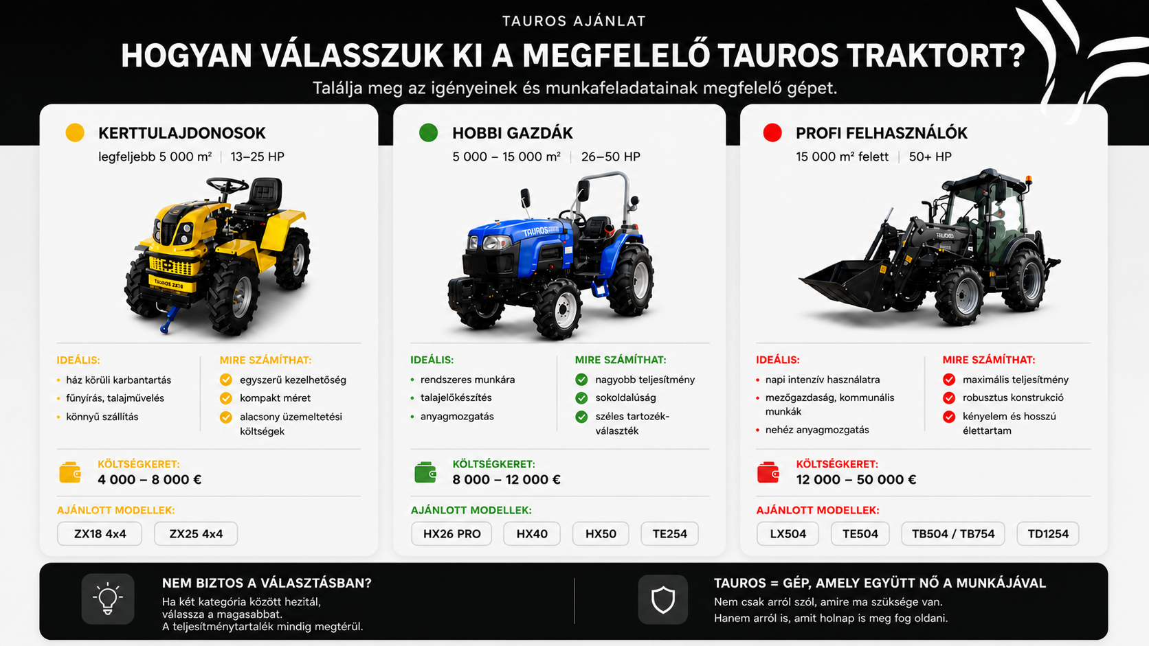 Průvodce Tauros - HU